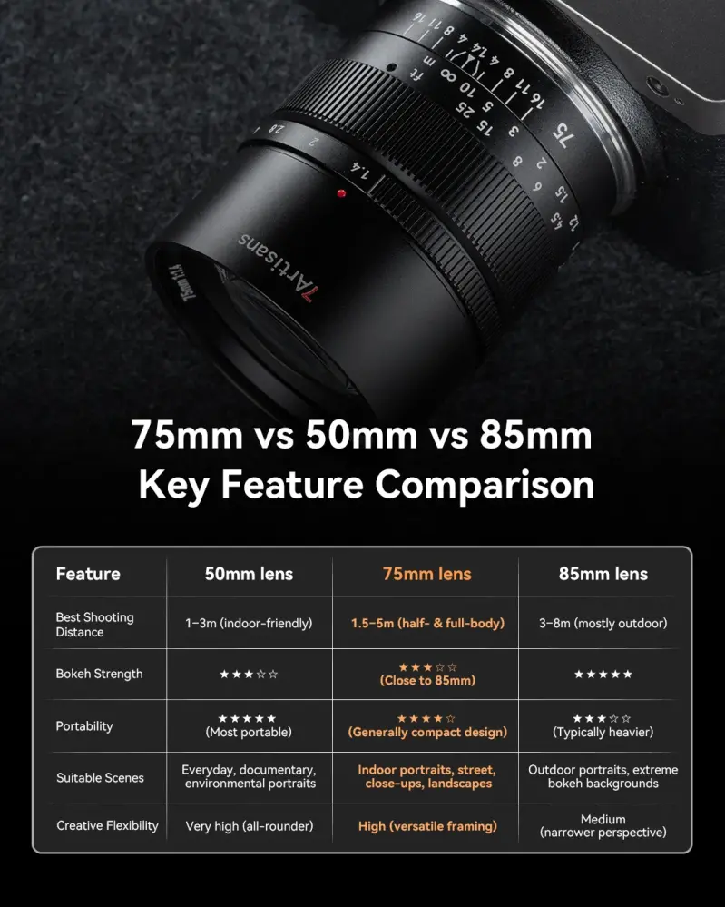 Artisans 75mm f/1.4 portrætobjektiv til Nikon Z