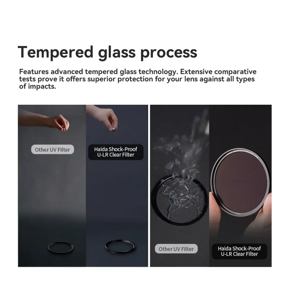 Haida NanoPro Shock-Proof U-LR Clear Filter – 99,9 % lysgennemgang