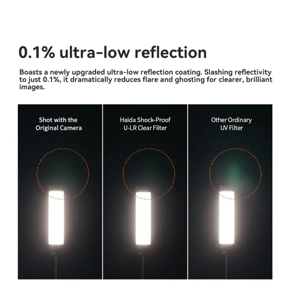 Haida NanoPro Shock-Proof U-LR Clear Filter – 99,9 % lysgennemgang