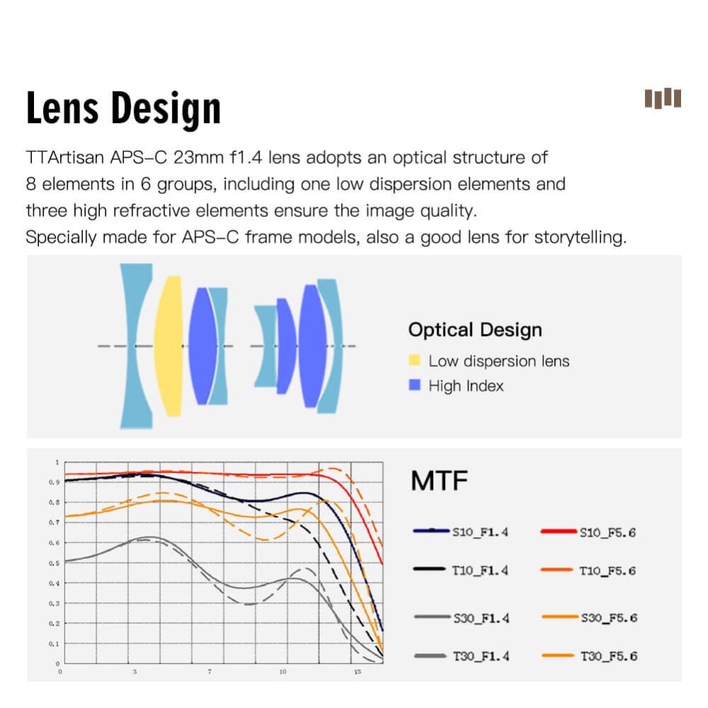 TTArtisan 23mm f/1.4 APS-C objektiv för Fujifilm X Svart/silver