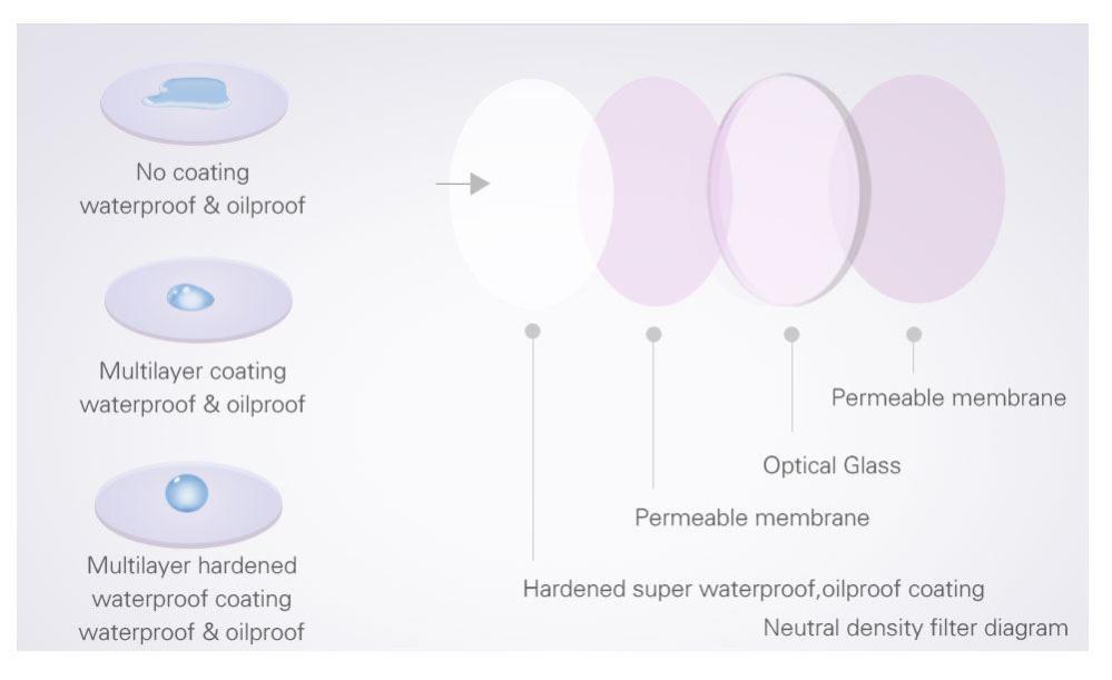 PGYTECH-filter til Mavic 2 Zoom HD-ND4 (Advanced)