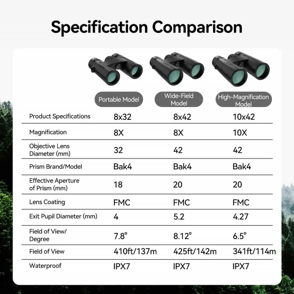 Svbony SV202 8x32 ED-kikkert – avanceret optik med høj lystransmission