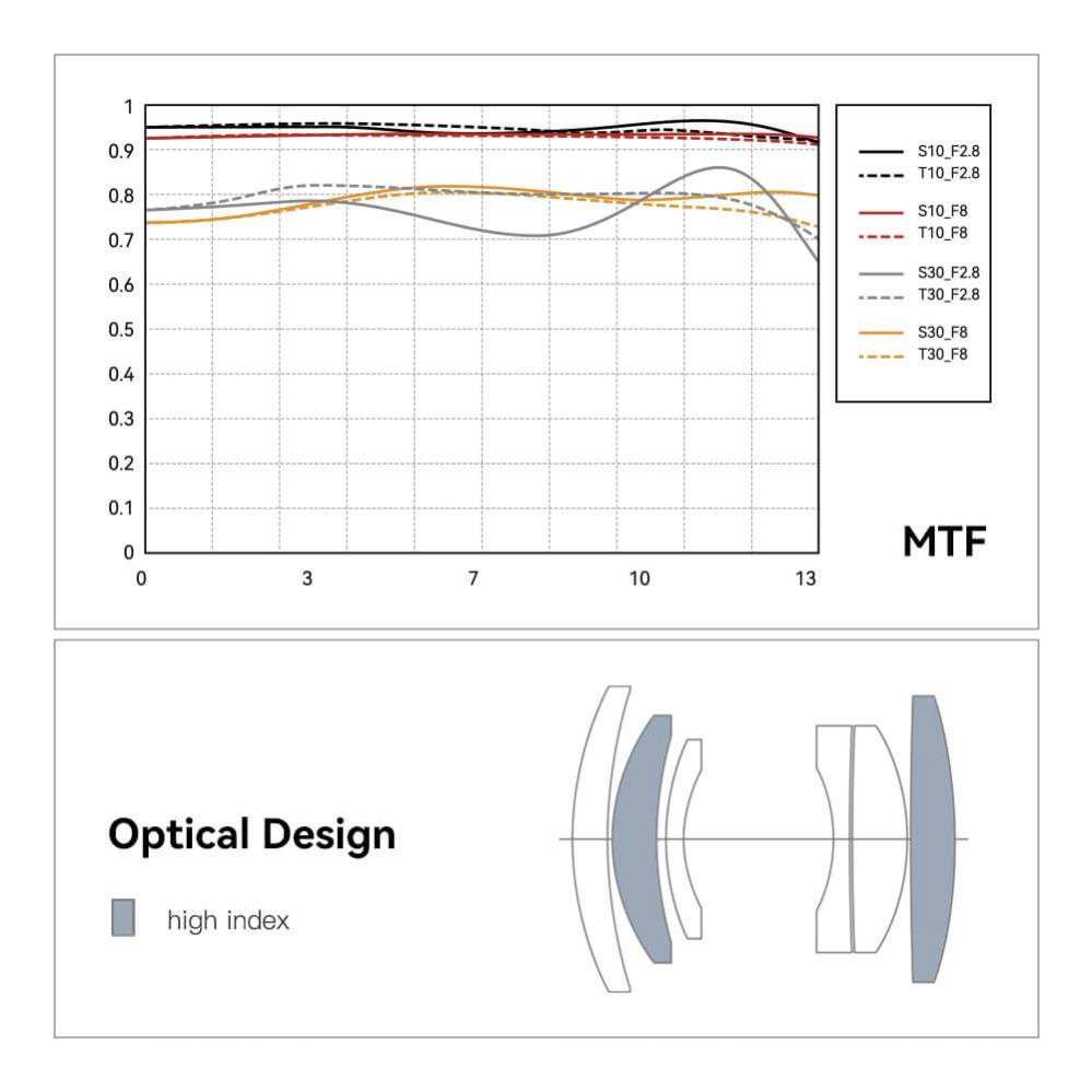 TTArtisan AF 27mm f/2.8 APS-C objektiv för Fujifilm X