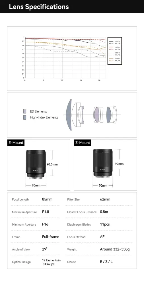 TTArtisan AF 85mm f/1.8 Neo til Sony E