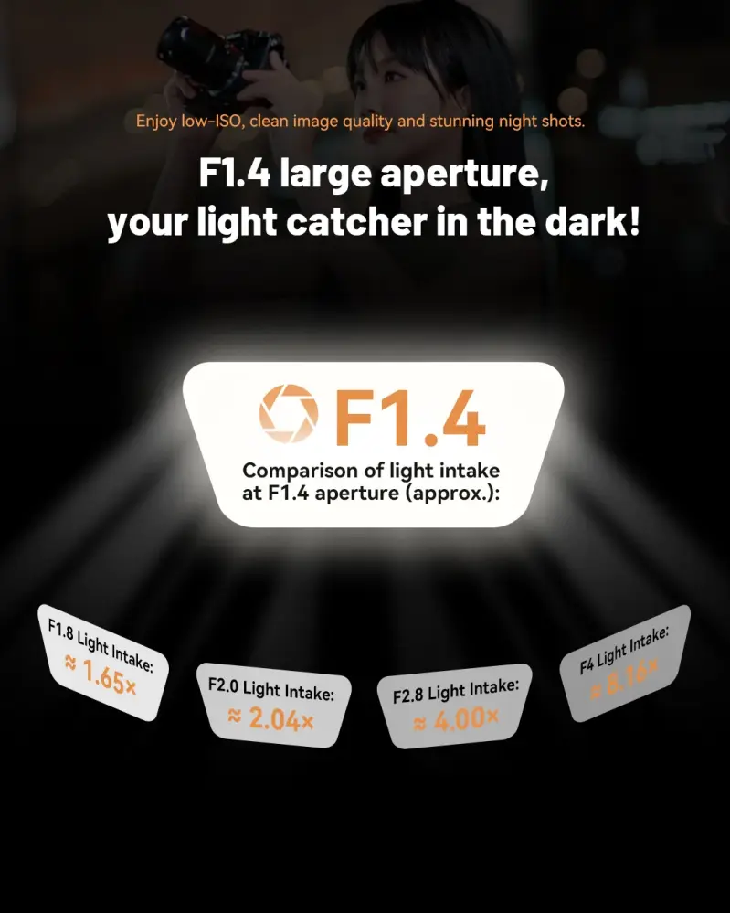 7Artisans 75mm f/1.4 Fullformatsobjektiv för Sony E