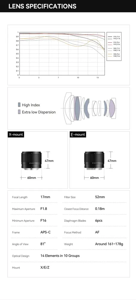 TTArtisan AF 17mm f/1.8 Air til Sony E (APS-C)