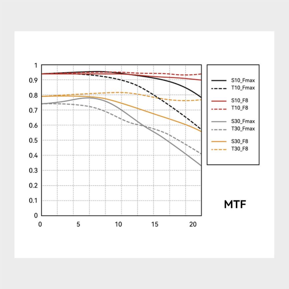 TTArtisan 50mm f/2.0 Fullformtsobjektiv för Fujifilm X APS-C