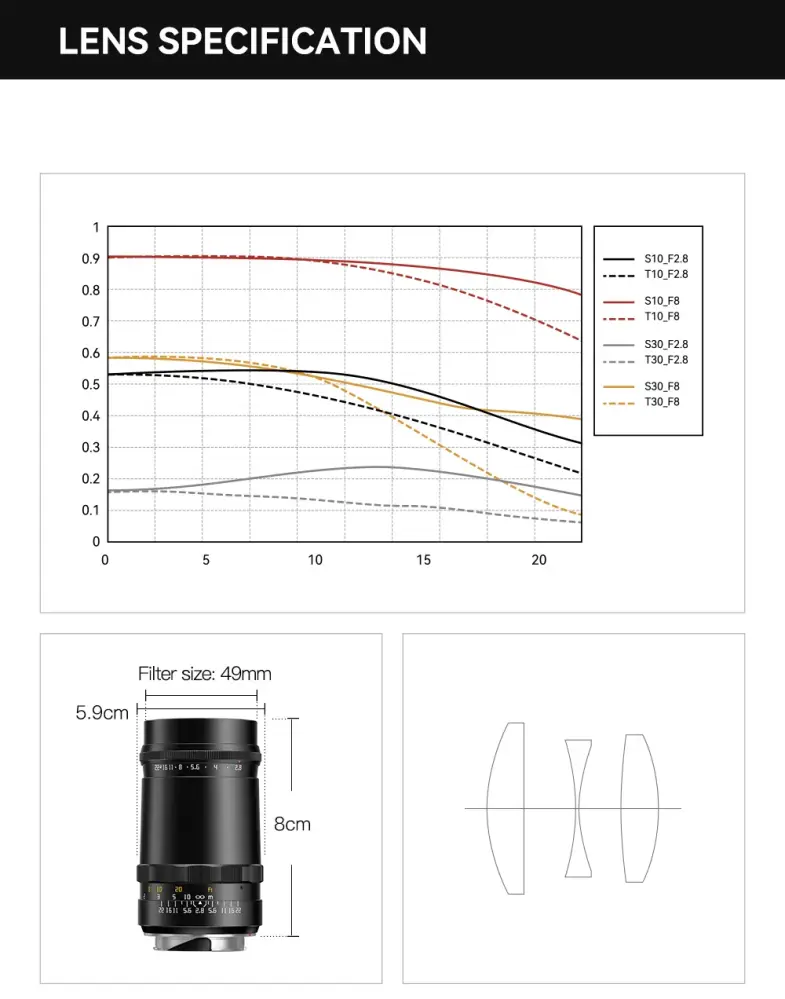 TTArtisan 100mm f/2,8 Soap Bubble Bokeh objektiv til Leica M