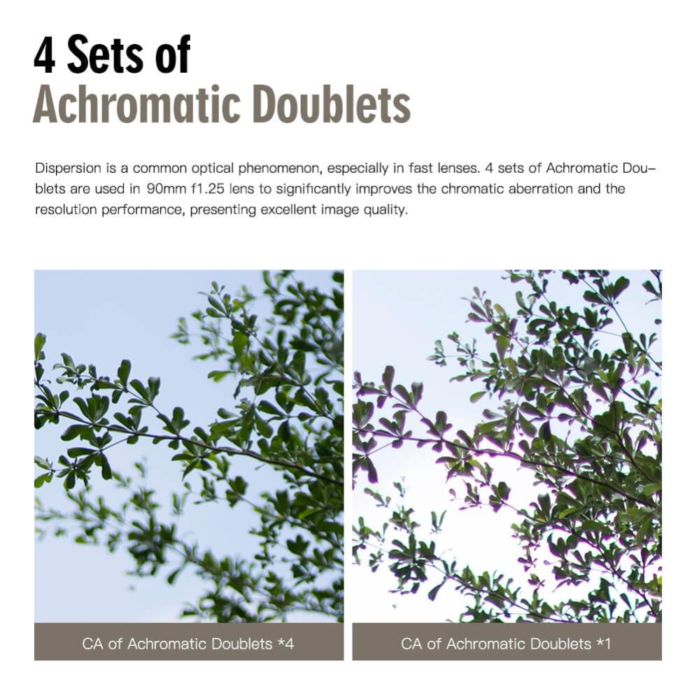 TTArtisan 90mm f/1,25 objektiv til Leica M