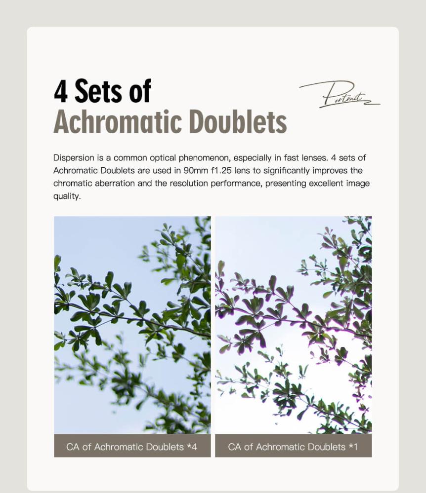 TTArtisan 90mm f/1,25 objektiv til Leica M