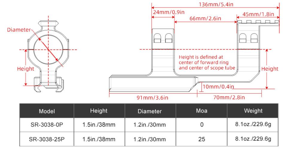 Sunwayfoto Kikarefäste 30mm för Picatiny & Arca