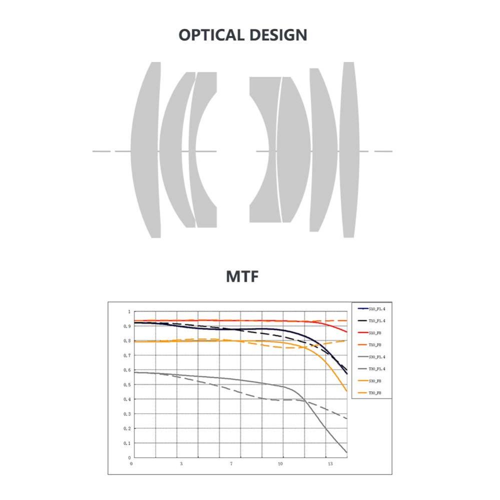 TTArtisan 35mm f/1.4 APS-C objektiv för Fujifilm X