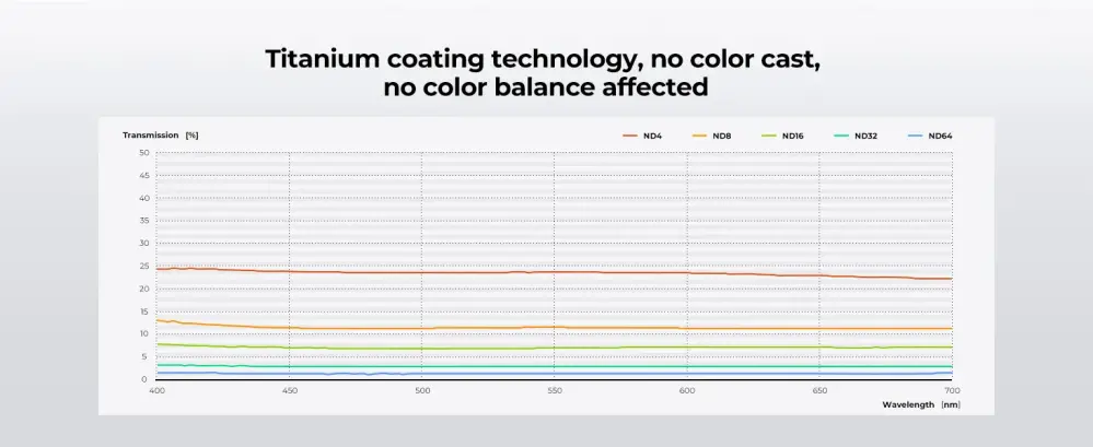 K&F Concept ND64 4x5.65