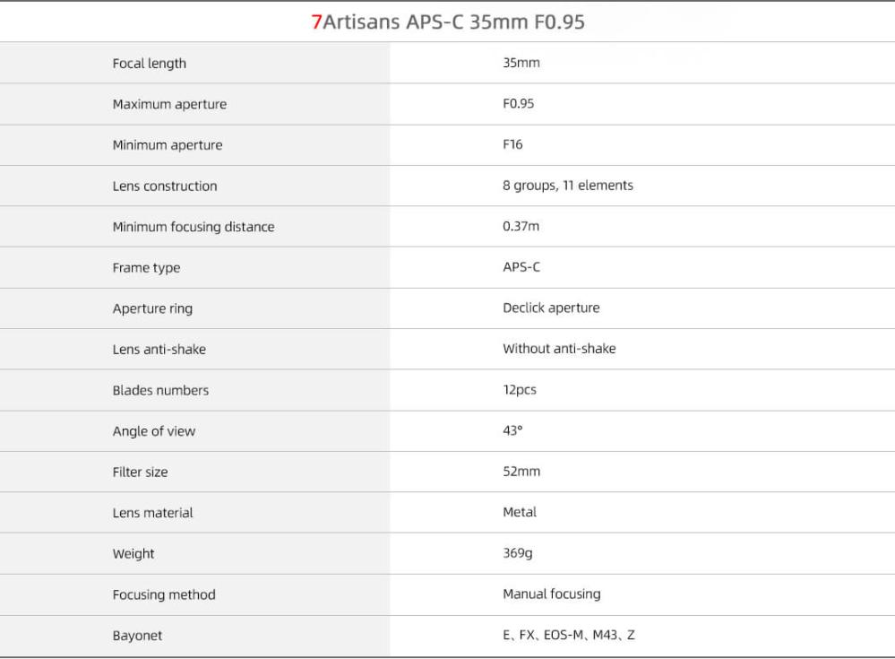 7Artisans 35mm f/0.95 objektiv APS-C för Canon EOS M
