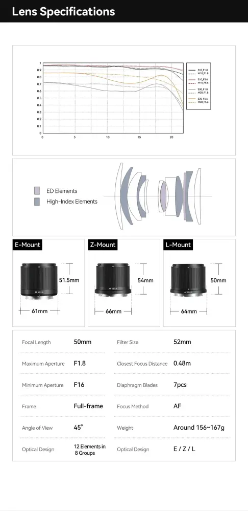 TTArtisan AF 50mm f/1.8 Neo objektiv til Sony E (fullformat)