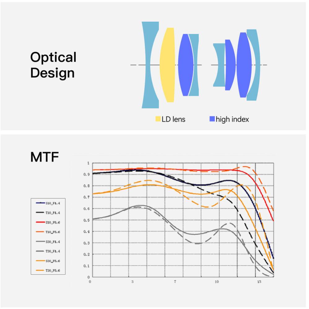 TTArtisan 23mm f/1.4 APS-C objektiv för Sony E silver
