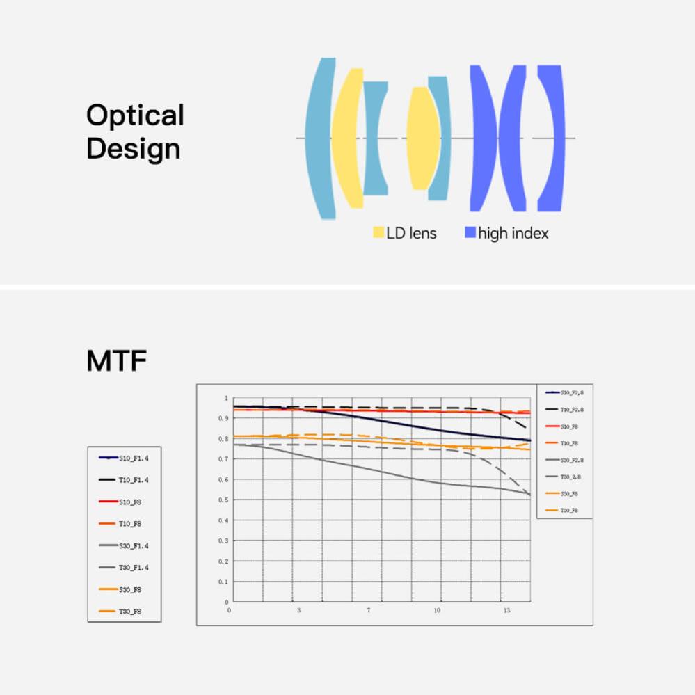 TTArtisan 40mm f/2.8 APS-C Makroobjektiv för Nikon Z