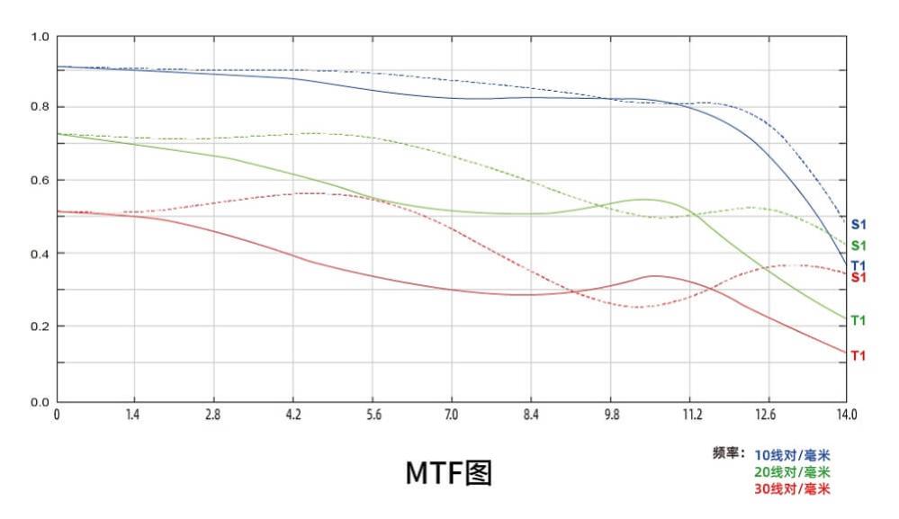7Artisans 25mm f/0,95 til Nikon Z (APS-C)
