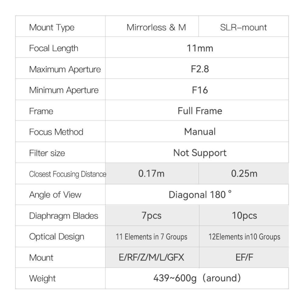 TTArtisan 11mm f/2,8 Fisheye til Nikon Z (fullformat)