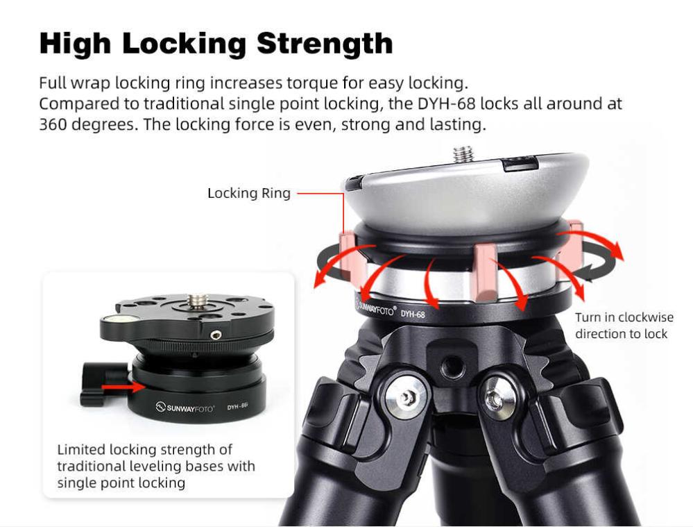 Sunwayfoto DYH-68 Nivelleringshuvud 15 grader