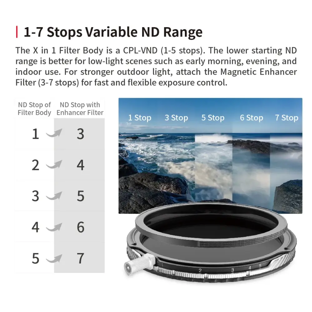 Haida U-LR Mag X in 1 filtersæt – CPL-VND 1–7 trin + Mist 1/4