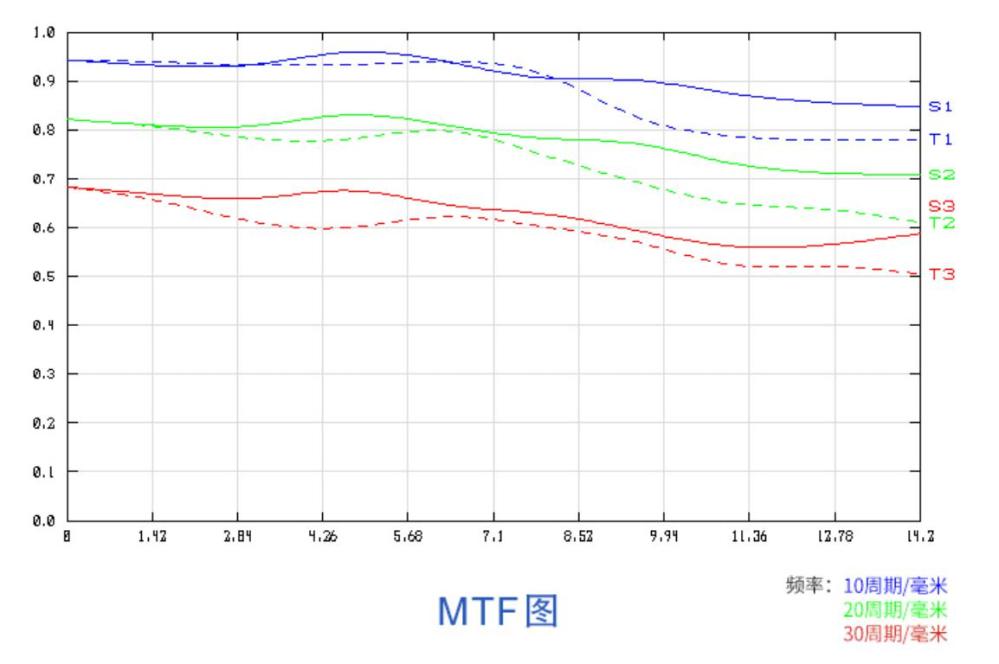 7Artisans 55mm f/1.4 II objektiv APS-C för Nikon Z
