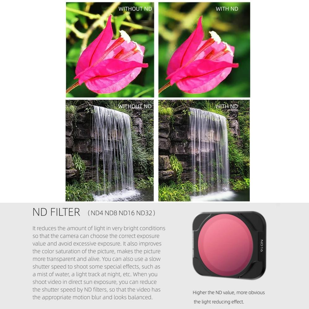 Sunnylife ND4-filter til DJI Air 2S