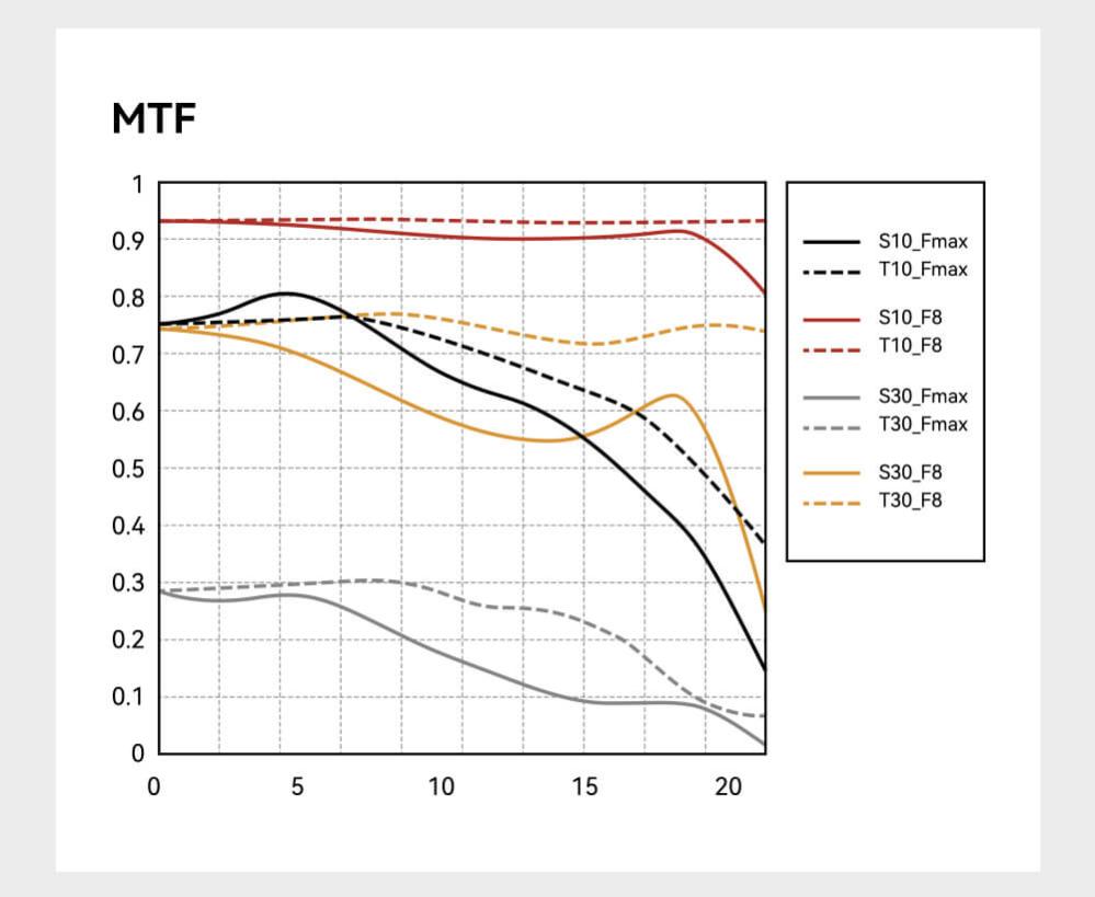TTArtisan Tilt 50mm f/1,4 objektiv til Canon RF fullformat