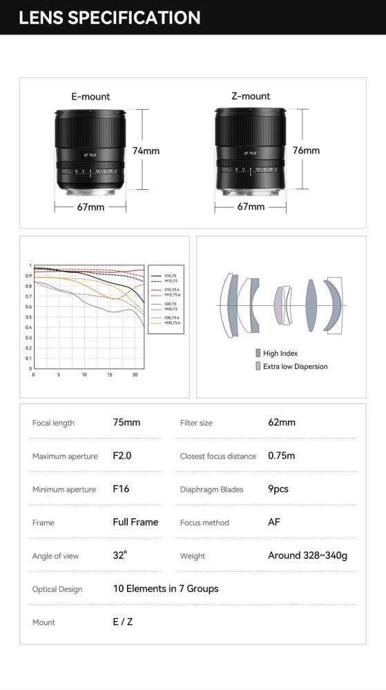 TTArtisan AF 75mm f/2,0 för Fujifilm X (Fullformat)