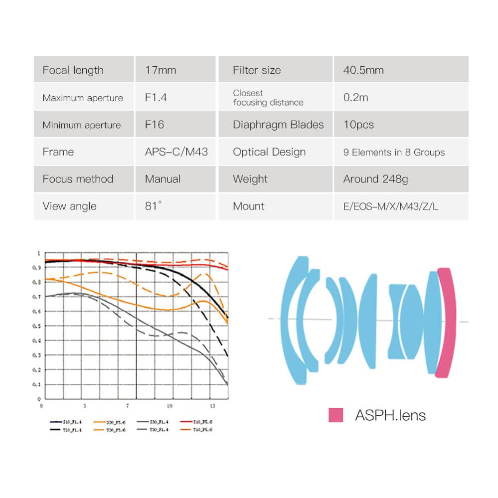 TTArtisan 17mm f/1.4 APS-C Vidvinkelobjektiv för Fujifilm X