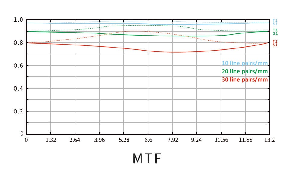 7Artisans 60mm f/2.8 Mark II Makroobjektiv APS-C för Leica L