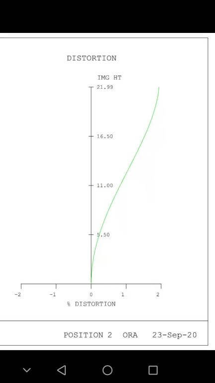 7Artisans 10mm f/2,8 Fisheye-objektiv til Canon RF fullformat