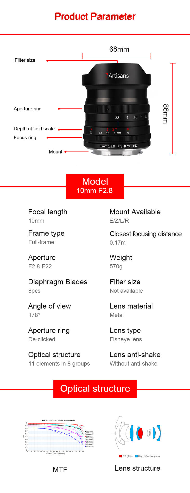 7Artisans 10mm f/2,8 Fisheye-objektiv til Canon RF fullformat