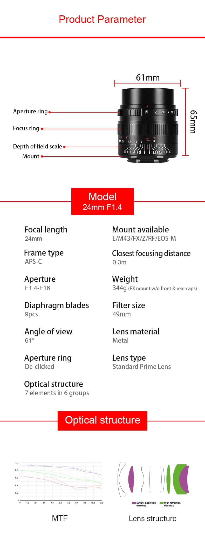 7Artisans 24mm f/1.4 objektiv APS-C för Micro 4/3