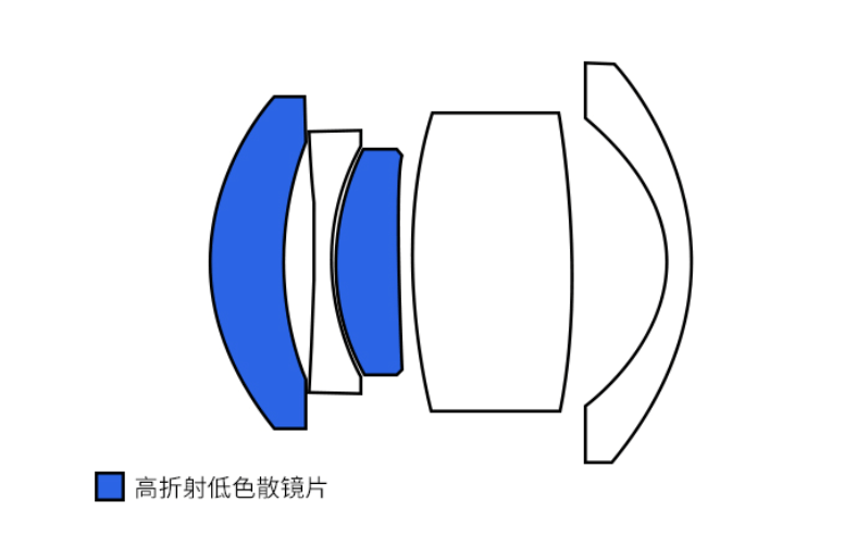 7Artisans 35mm f/5.6 Pannkaksobjektiv för Leica M