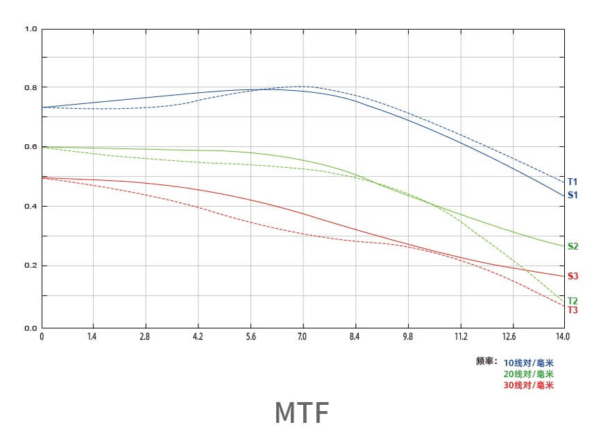 7Artisans 50mm f/0.95 Objektiv APS-C för Fujifilm X