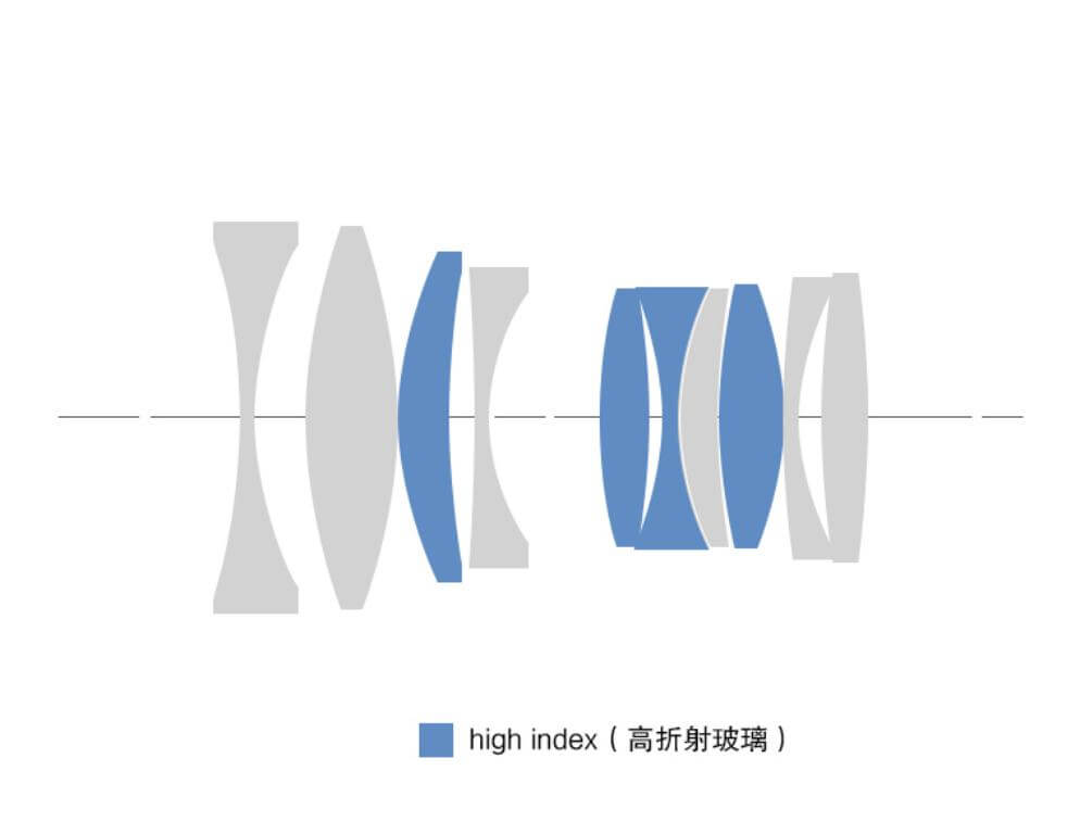 7Artisans M35mm f/2,0 II objektiv til Leica M