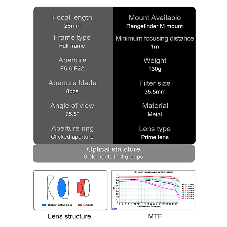 7Artisans 28mm f/5,6 objektiv til Leica M