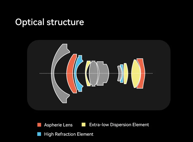 7Artisans AF 10mm f/2.8 objektiv APS-C för Sony E