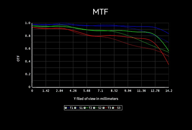 7Artisans AF 10mm f/2.8 objektiv APS-C för Sony E