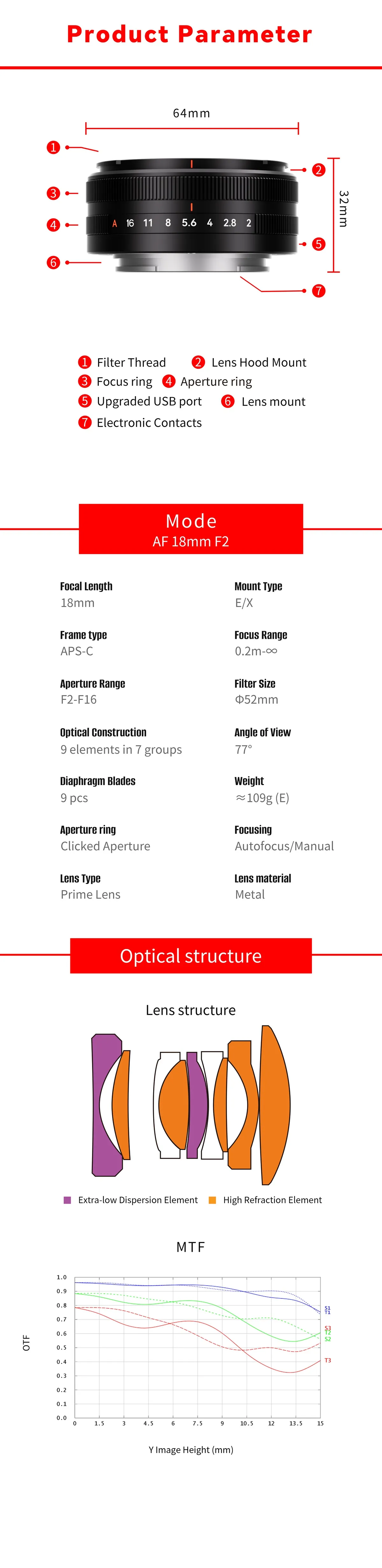 7Artisans AF 18mm f/2 Lite til FUJIFILM X