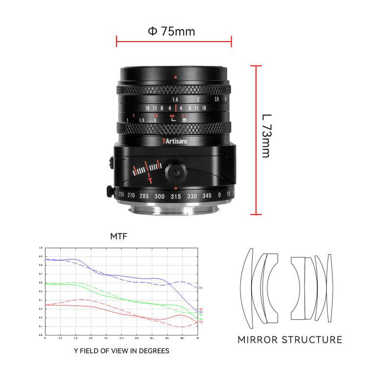 7Artisans Tilt-Shift 50mm f/1,4 til Micro 4/3