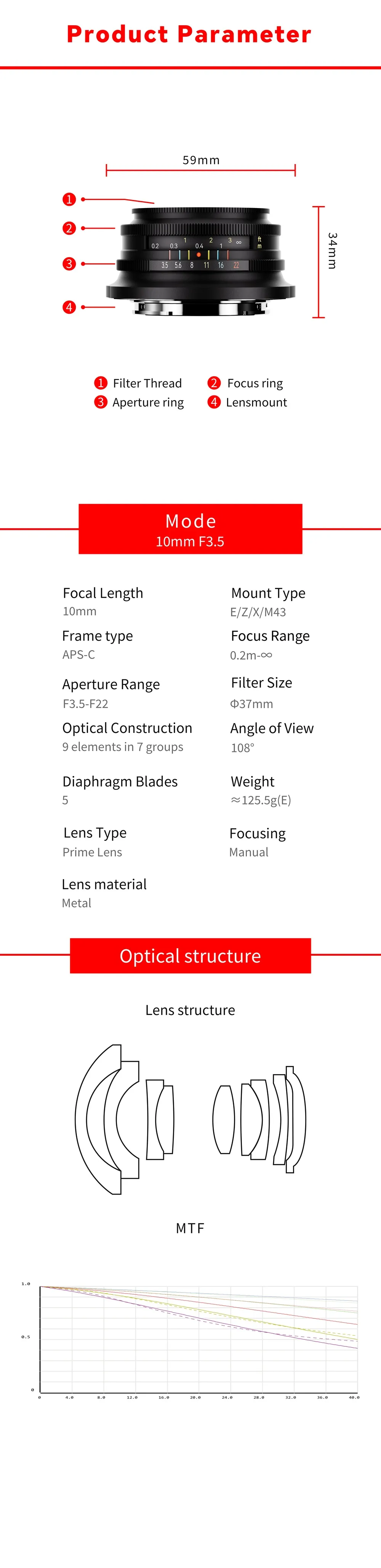 Specifikation 7Artisans 10mm f3.5