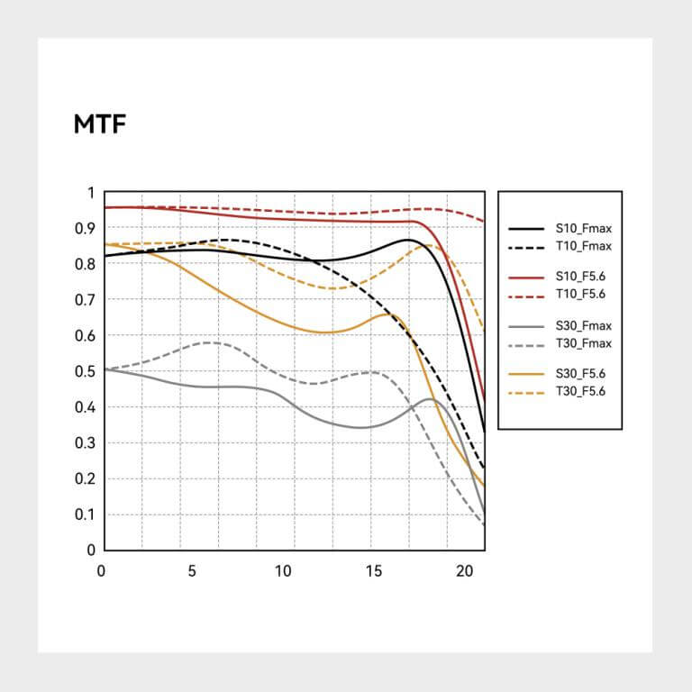 TTArtisan 50mm f/0,95 objektiv til Leica M