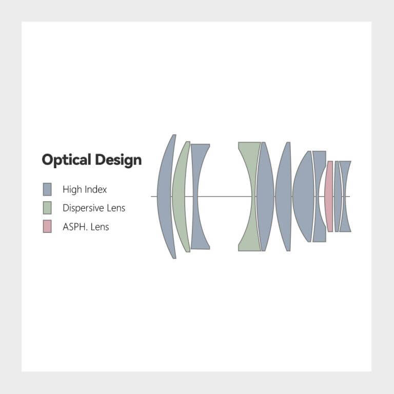 TTArtisan 50mm f/0,95 objektiv til Leica M