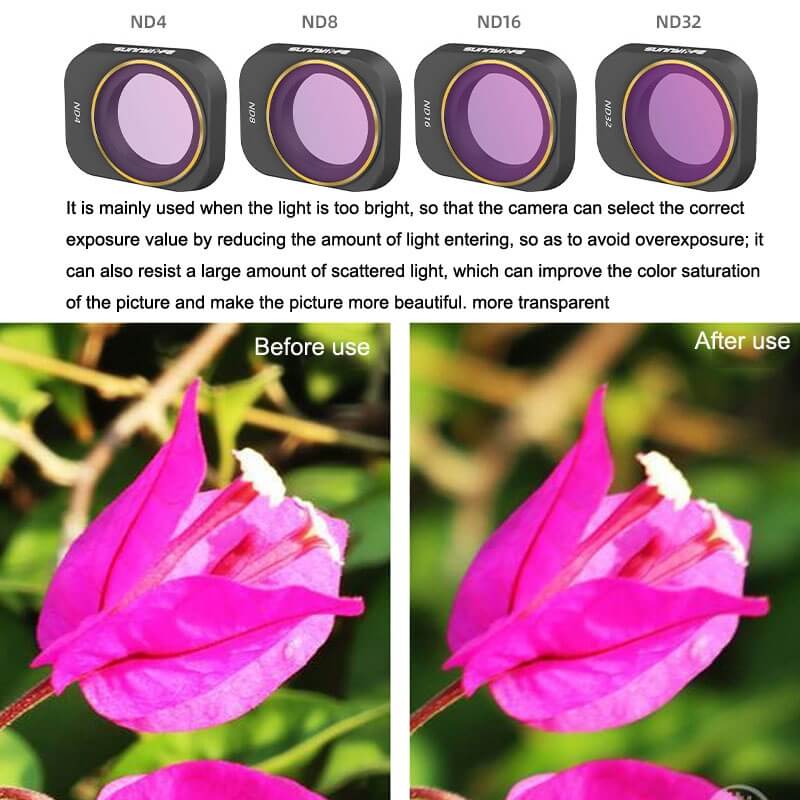 Sunnylife ND4-filter til DJI Mini 3 Pro & Mini 3