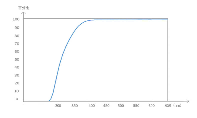 Haida NanoPro Clear filter – Beskyttelsesfilter